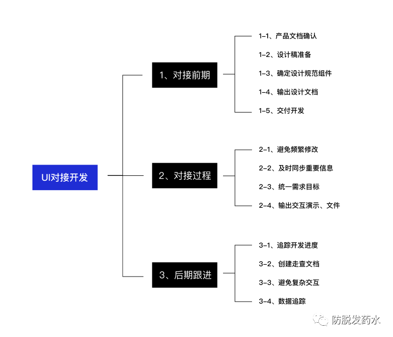 避免冲突，开发说这个设计实现不了？